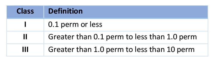 three classes of vapor retarders