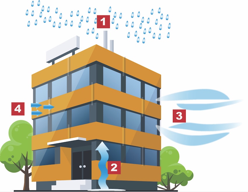 air flow around building