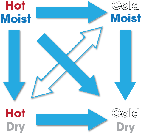 2nd law of thermodynamics