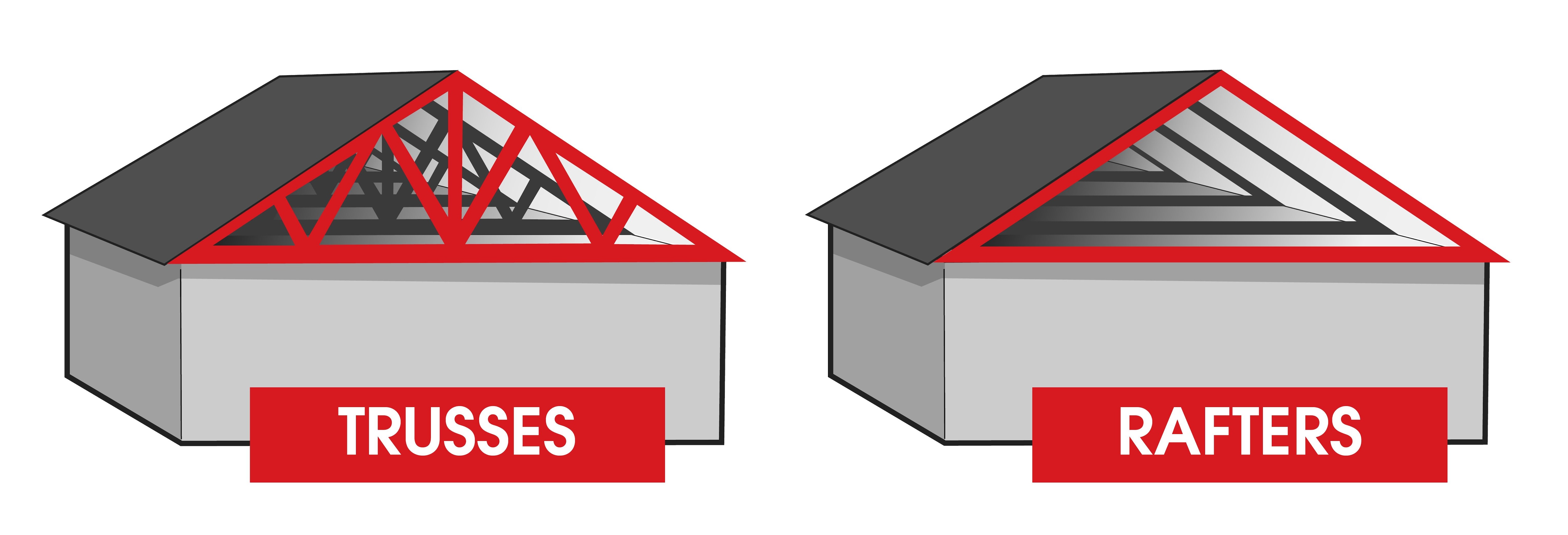 a9f8c939-ecbb-4bf4-9c4c-00687e68bc21 Side-by-side drawing of two homes with rafters vs. trusses in the attic to show the differences at a glance.