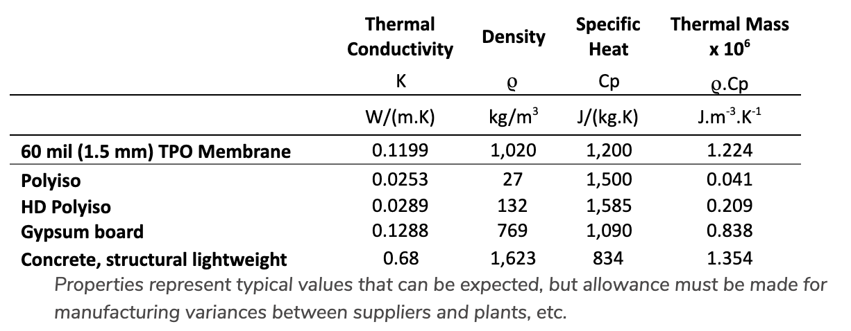 thermal conductity