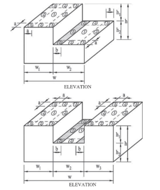 ASCE 7-16, Figure 30.3-3 Components and Cladding, h ≤ 60 ft