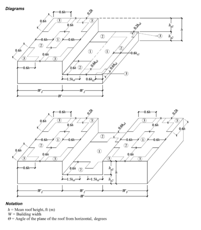 ASCE 7-22, Figure 30.3-3 Components and Cladding, h ≤ 60 ft
