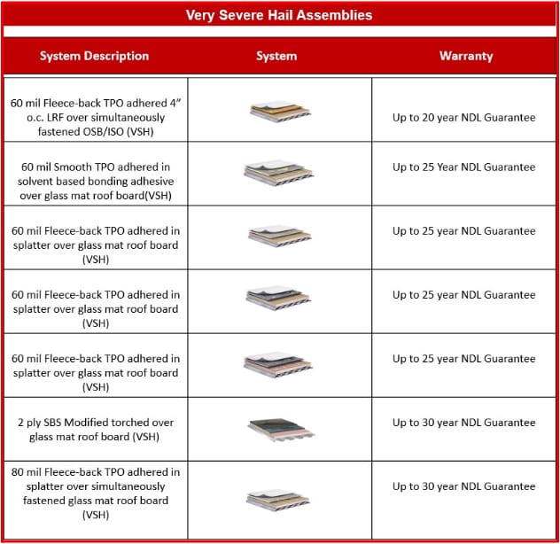 a sample of available vsh assemblies. A sample of available VSH assemblies.