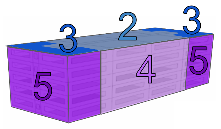 roof and wall zone Roof and Wall Zone