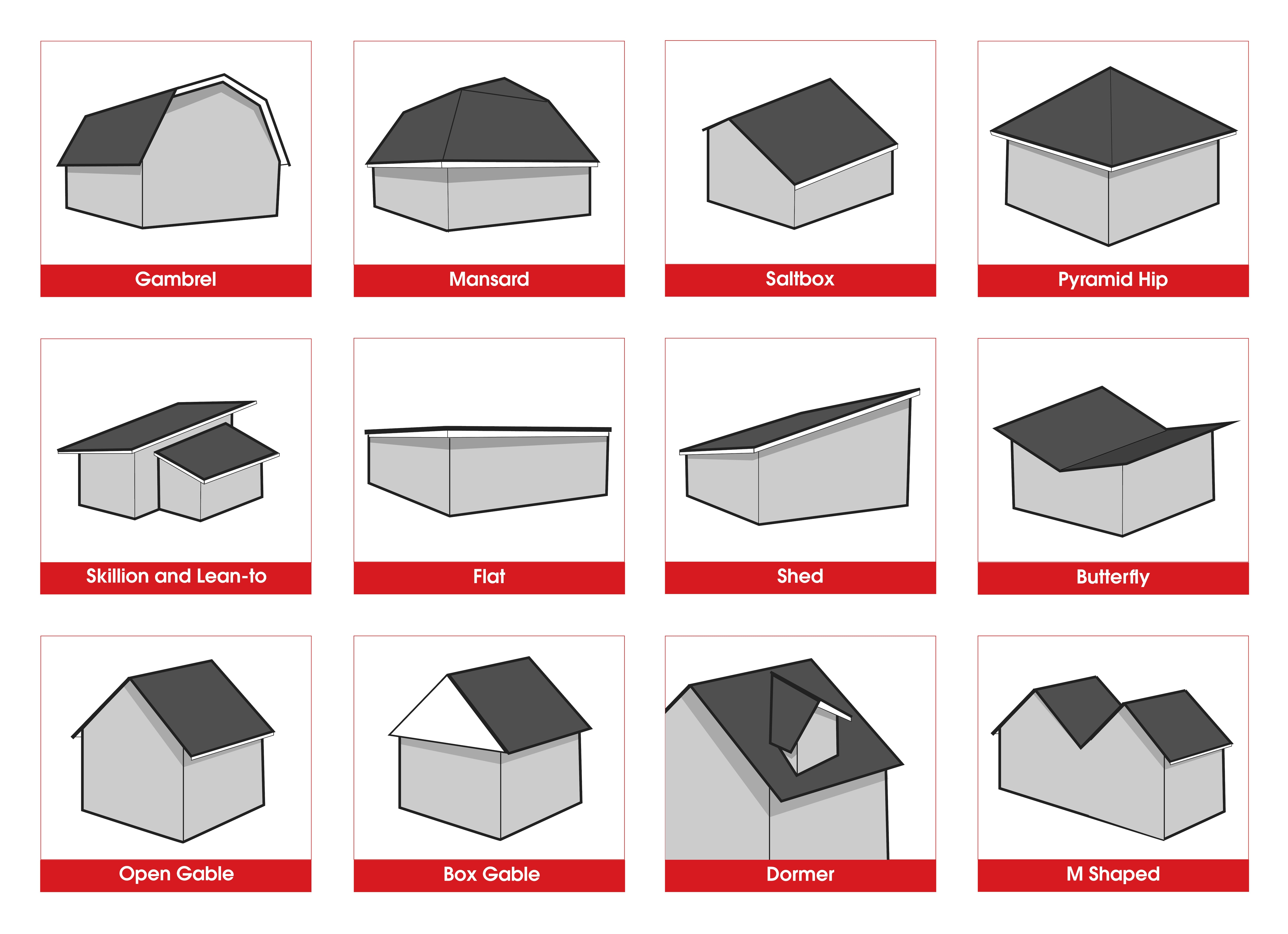 eff78975-a2cf-4bb5-a948-2474b694250b Sixteen types of roof overhang styles including gambrel overhangs, mansard overhang, saltbox roof overhangs and more.