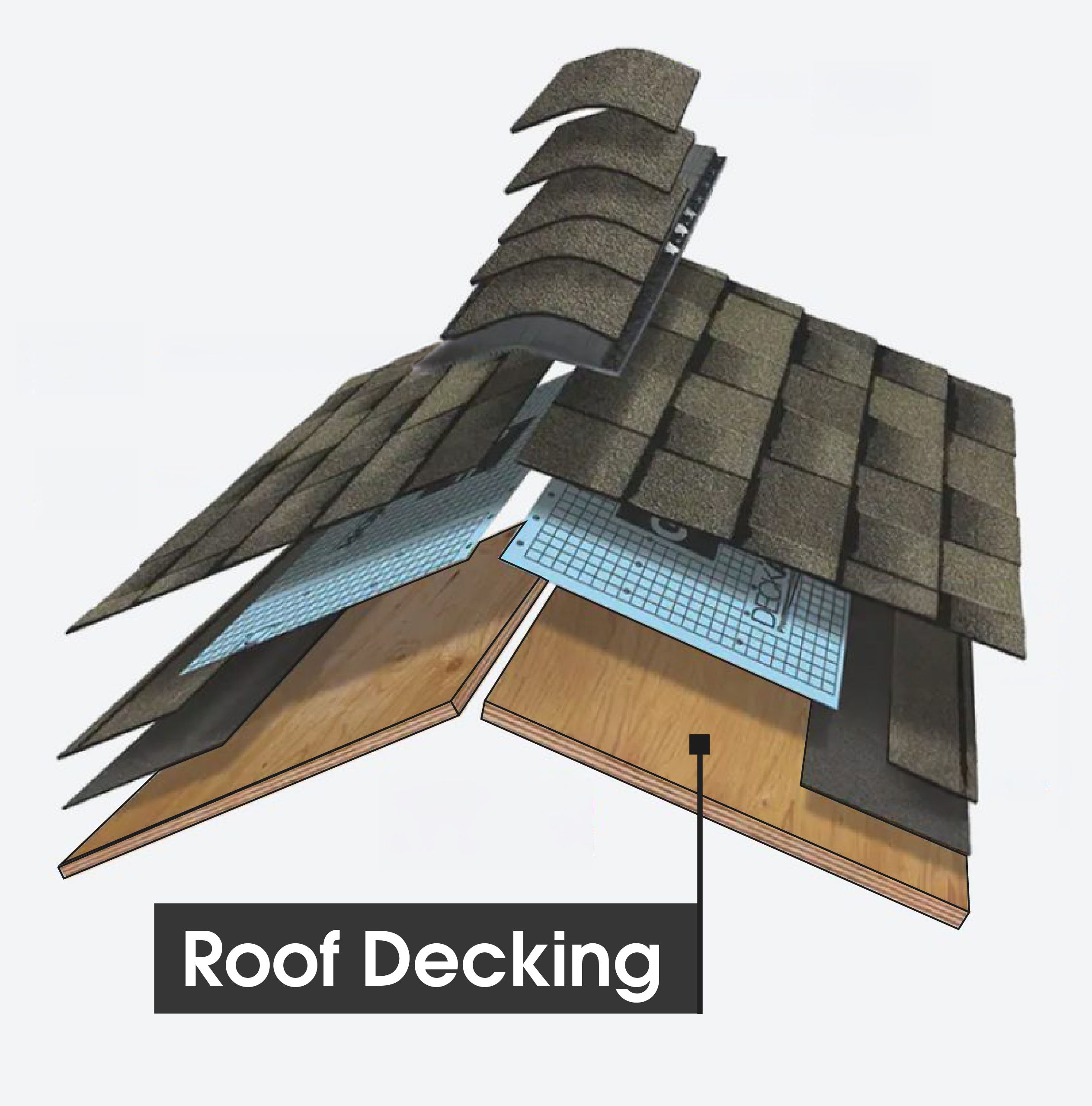 Layers of a residential roof, with an arrow showing the wooden roof decking layer underneath the underlayment, strip strip and shingles.