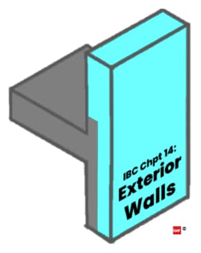 IBC Chapter 14: Exterior Wall applicable area highlighted in blue