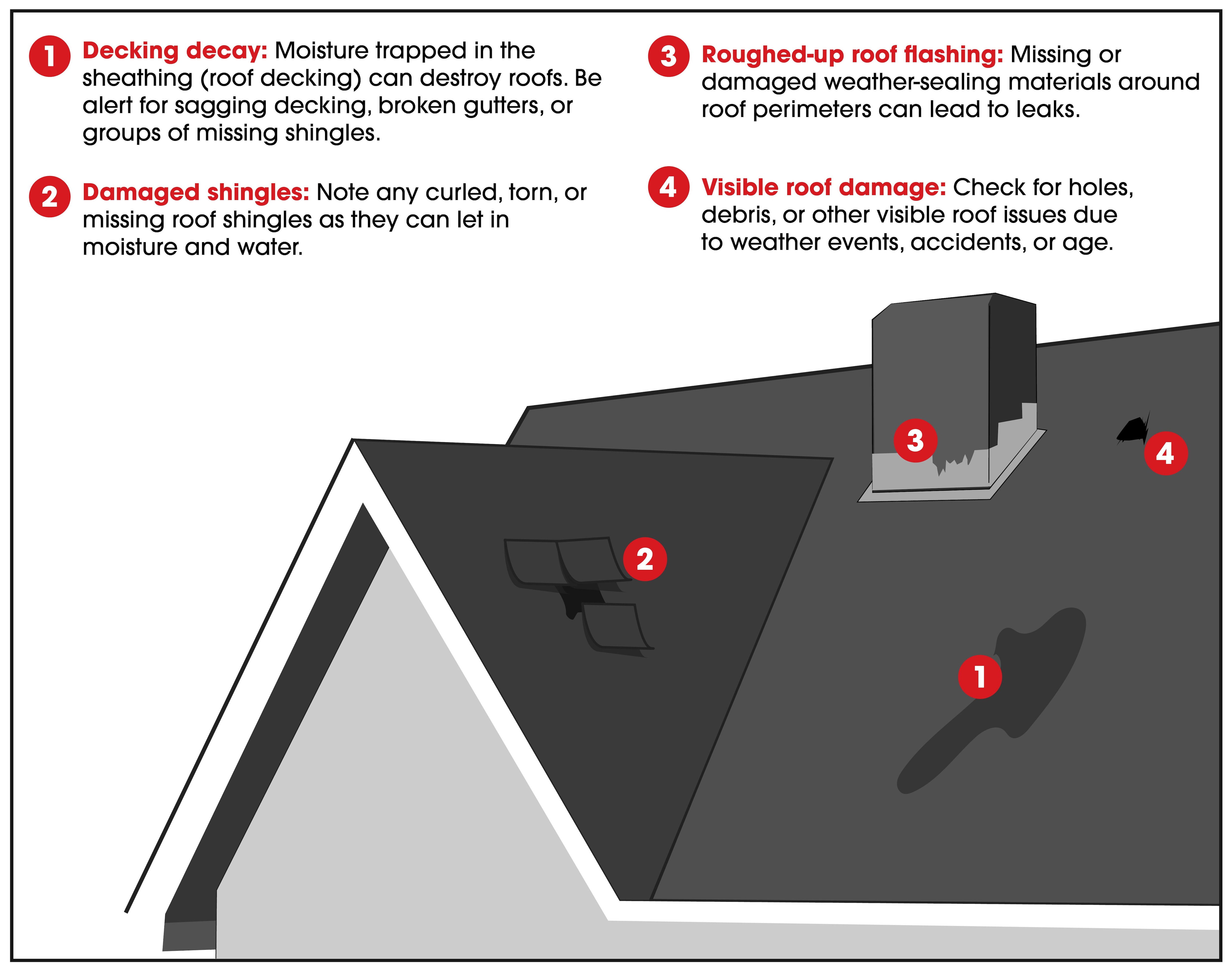 6c4d5b7f-af40-4aa2-b4cd-e0f1836fbbd6 The outdoor signs of roof leak, including roof deck deacy, damaged roof shingles, roughed-up flashing, and visible roofing damage.