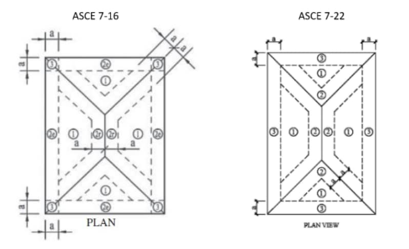 External pressure Coefficients graphs