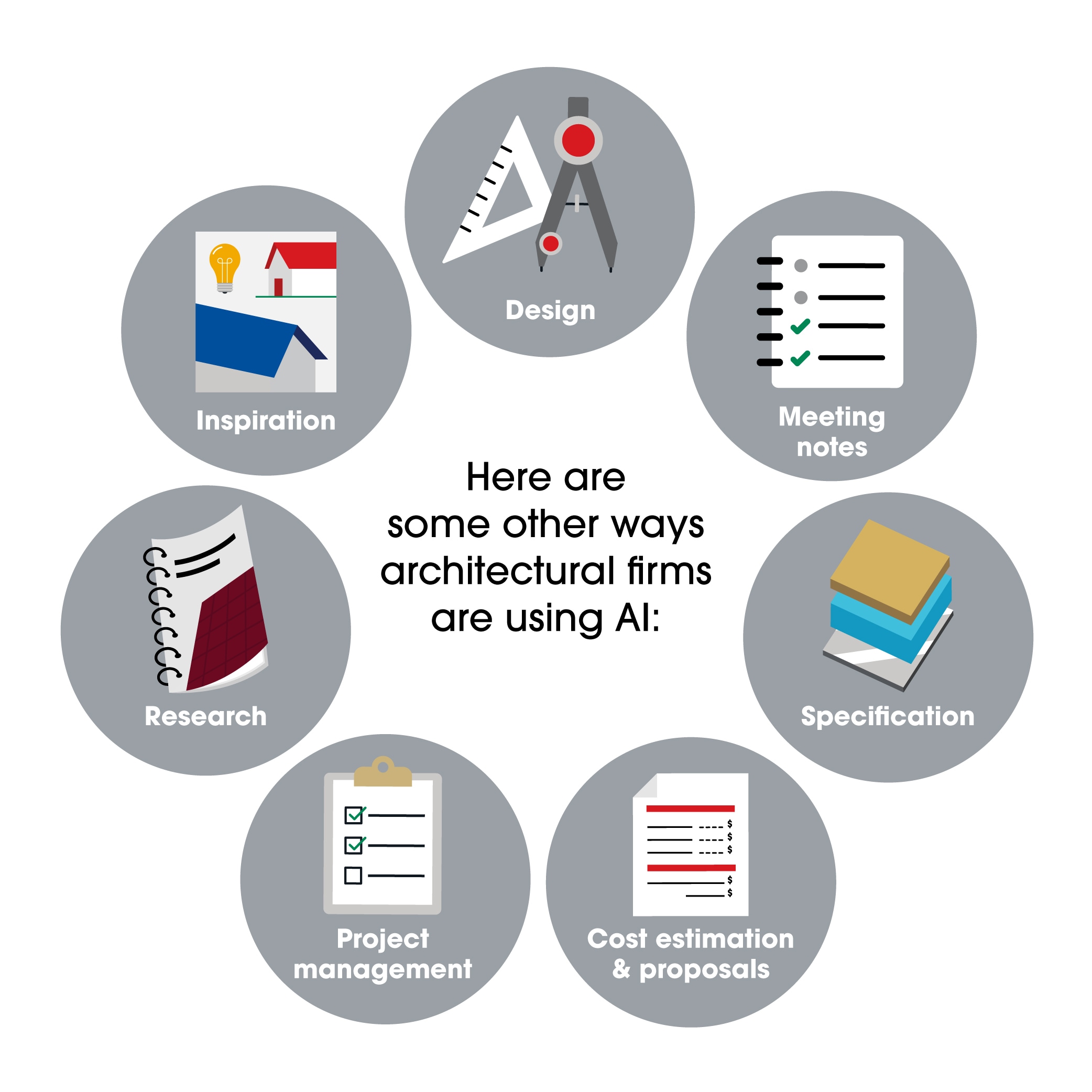 ai in architecture A graphic showing ways architectural firms are using AI.