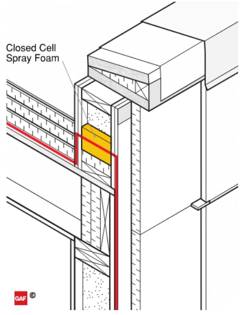 Closed Cell Spray Foam - Air Control Diagram
