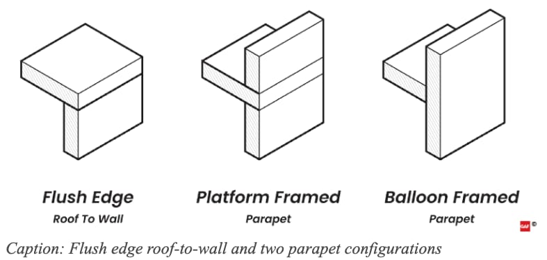 Flush edge roof-to-wall and two parapet configurations