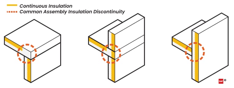 Thermal Control Diagram