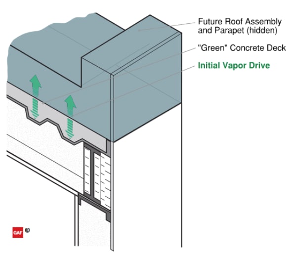 Initial Vapor Drive Diagram