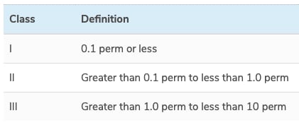 class and definition