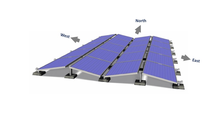daily energy curve The Daily Energy Curve