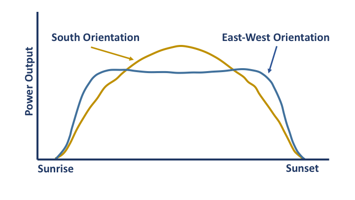 power output Power output