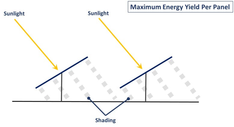 maximum energy yield per panel copy maximum energy yield per panel copy