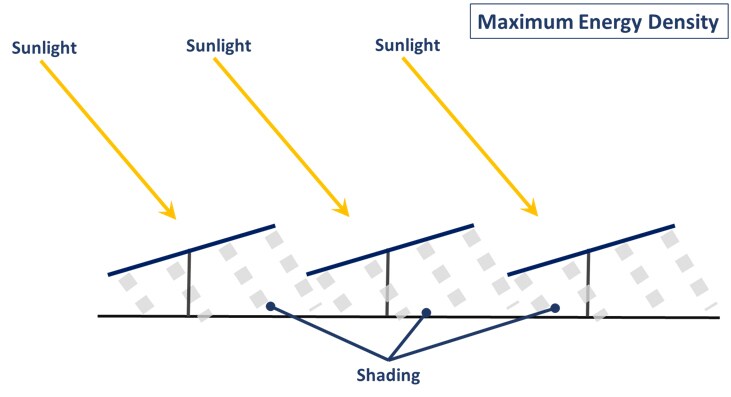 maximum energy density maximum energy density