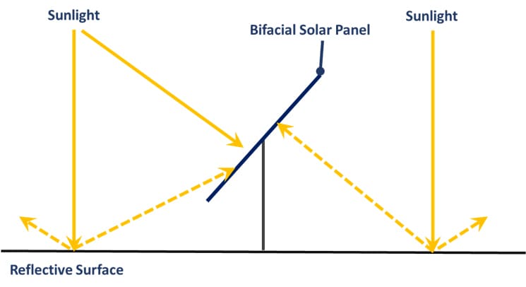 reflective surface Reflective Surface