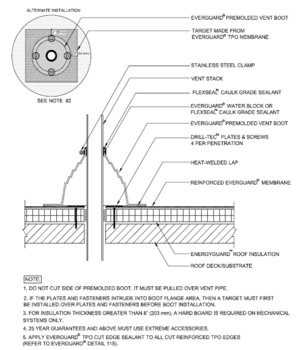 alternate installation Alternate Installation