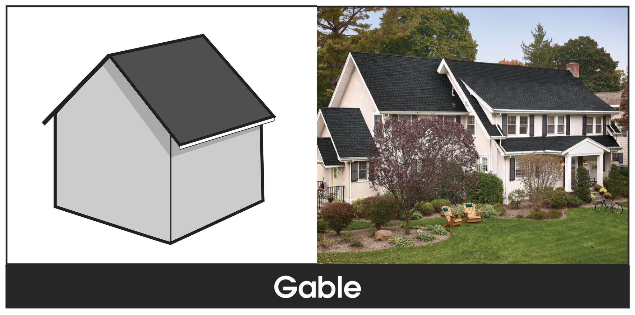 A side by side diagram of a gable roof type with an example home showcasing the gable roof with GAF shingles.