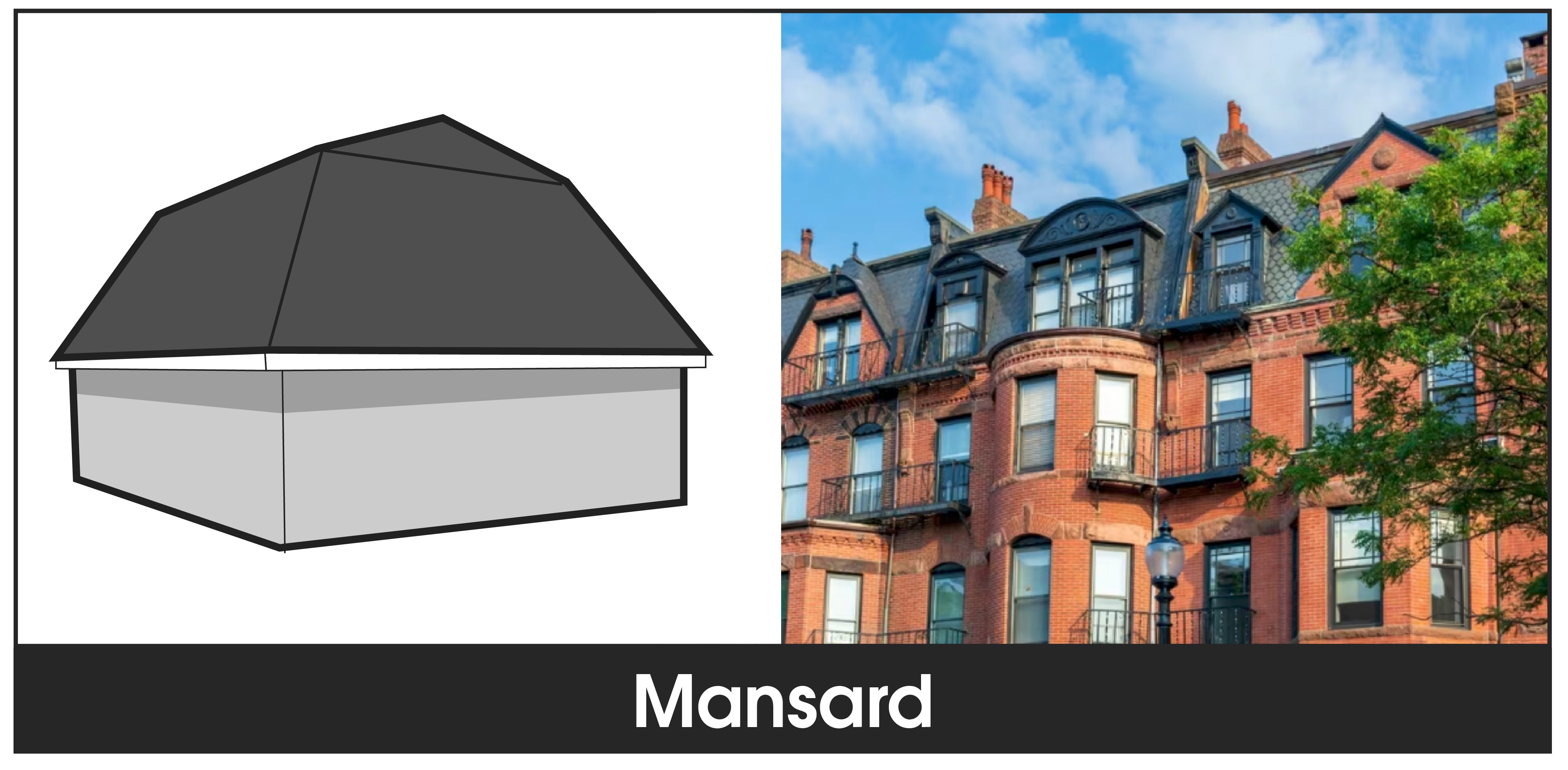 852e26dd-2ce1-4540-b345-f81b28657730 A side by side diagram of a mansard roof type with an example home showcasing a mansard roof with GAF shingles.