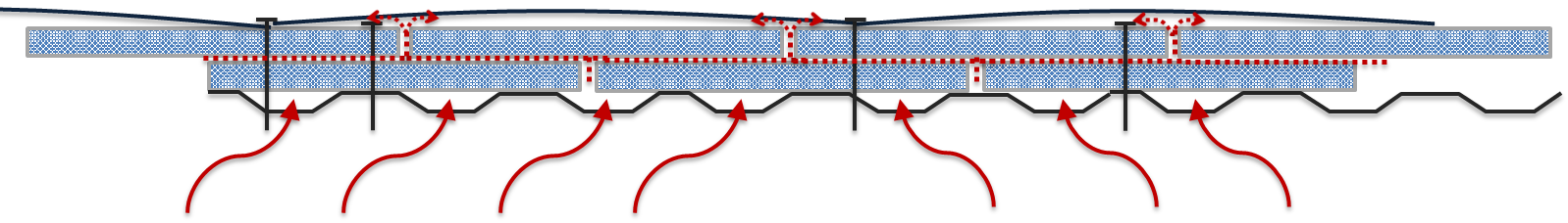 figure 2 Three different roof assemblies